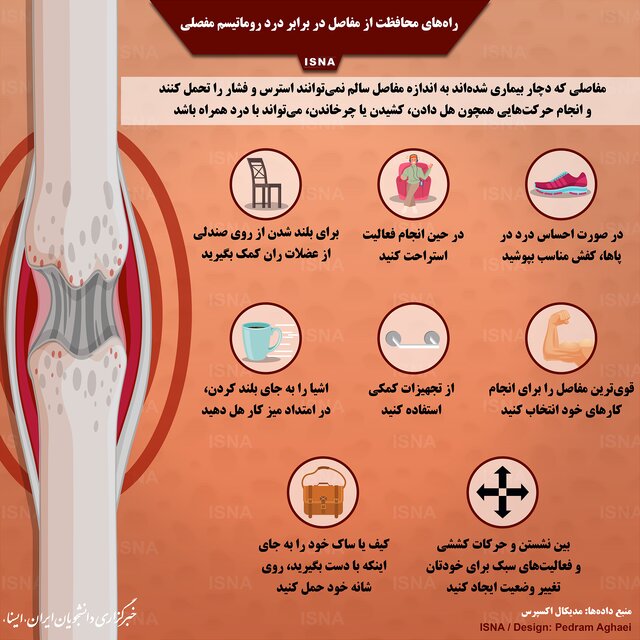 اینفوگرافیک / محافظت از مفاصل در برابر درد روماتیسم مفصلی