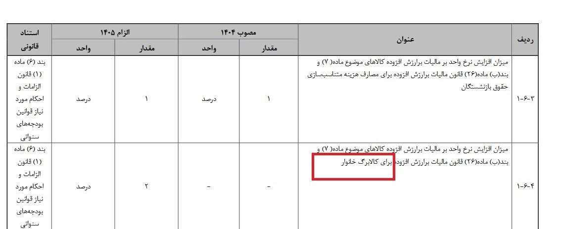 پرداخت کالابرگ با مالیات مضاعف!