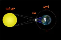 جزئیات خورشیدگرفتگی ۵ دی