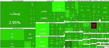 رشد ۷۹ هزار واحدی شاخص بورس